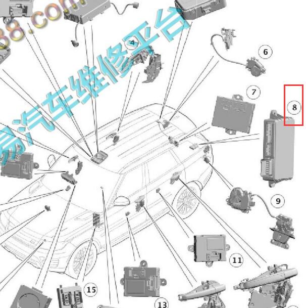 2018年路虎揽胜运动版 KVM模块位置