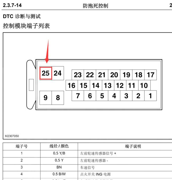 2020年长安睿行M80  ABS泵单插25针脚定义图