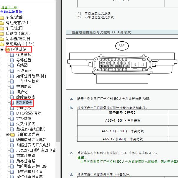 2018-2019年雷克萨斯LX570右大灯针脚