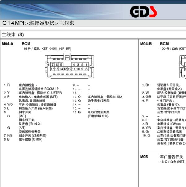 2010年现代瑞纳  BCM针脚资料