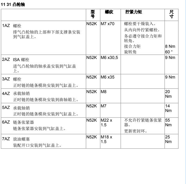 2012年宝马523LI发动机扭矩