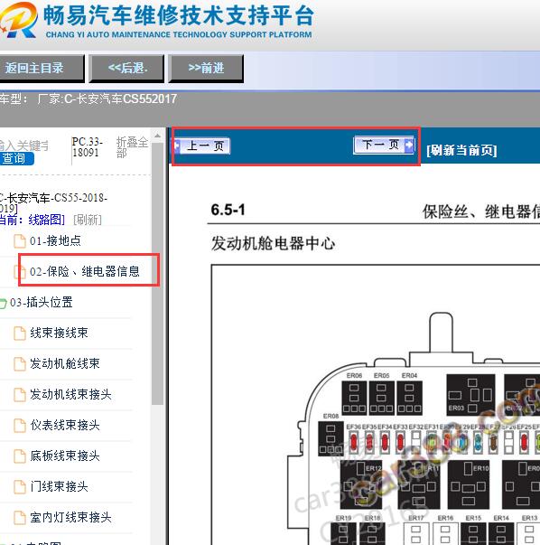 2017年长安CS55保险丝分配