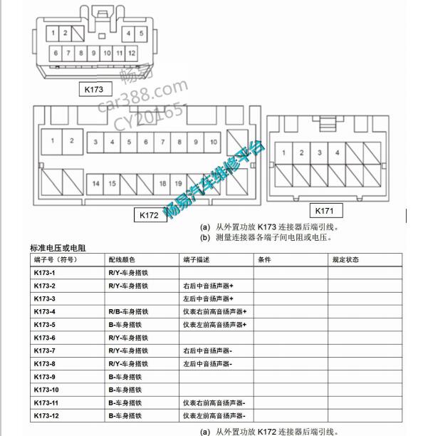 2019年比亚迪唐 功放端子定义