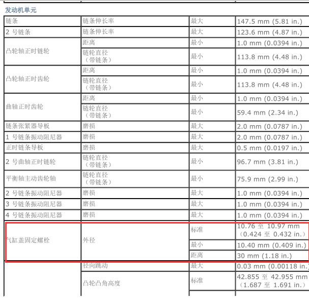 丰田2TR发动机缸盖厚度