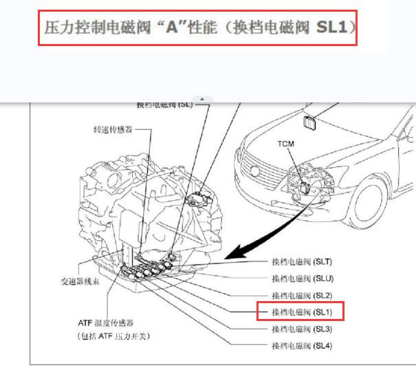 2006年雷克萨斯ES350变速箱压力电磁阀A（换挡电磁阀SL1）位置