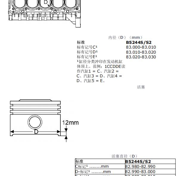 2002年沃尔沃S80 活塞与缸套维修数据