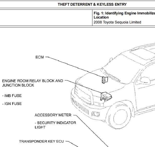 2008年丰田红杉防盗部件位置
