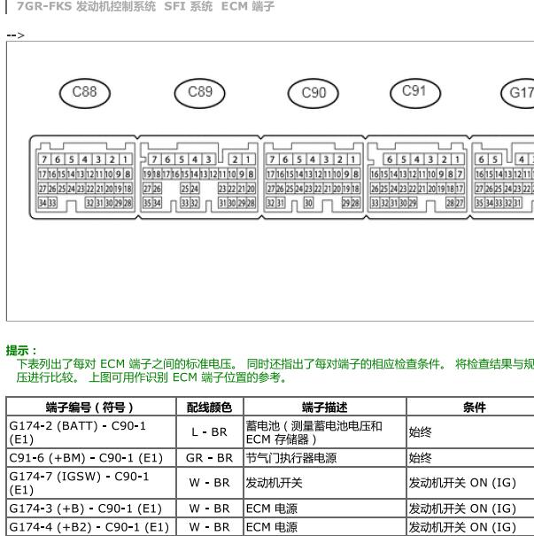2018年丰田普拉多发动机电脑针脚定义