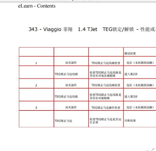 2014年菲亚特菲翔变速箱故障码资料