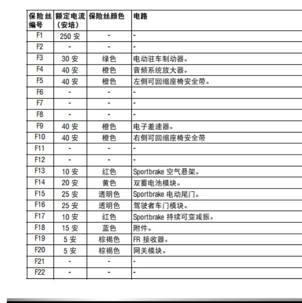 2013年捷豹XF  保险丝资料