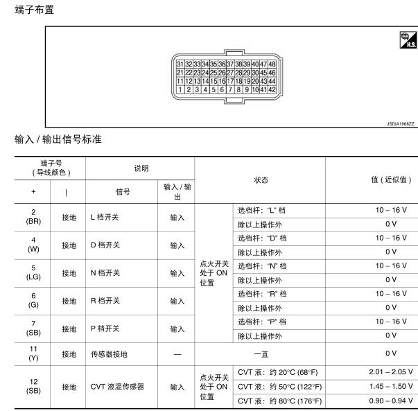 2010日产轩逸变速箱针脚