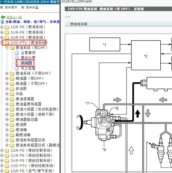 2014年丰田酷路泽1VD发动机燃油流向图