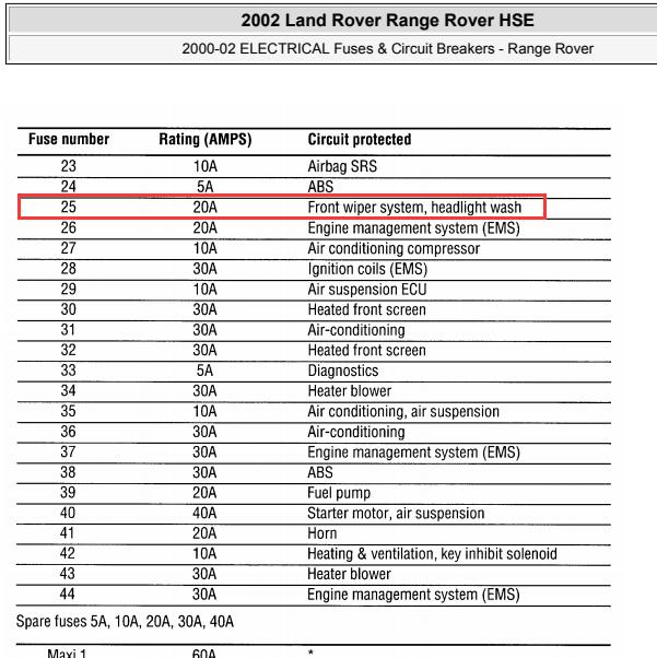 2002年路虎揽胜  刮水器继电器位置