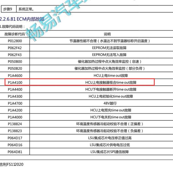 2021年吉利汽车P1A4100故障码
