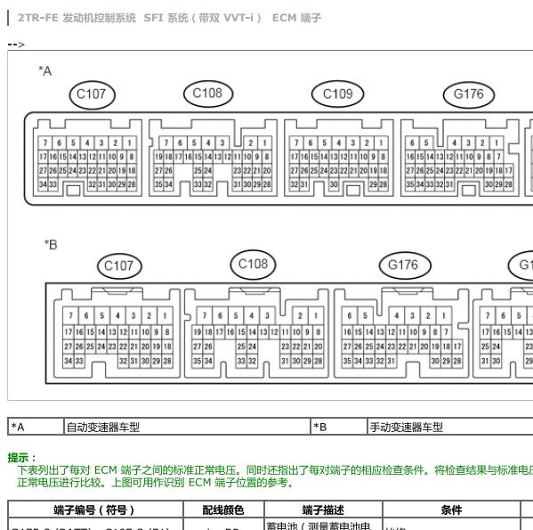 2016年丰田普拉多2TR发动机针脚