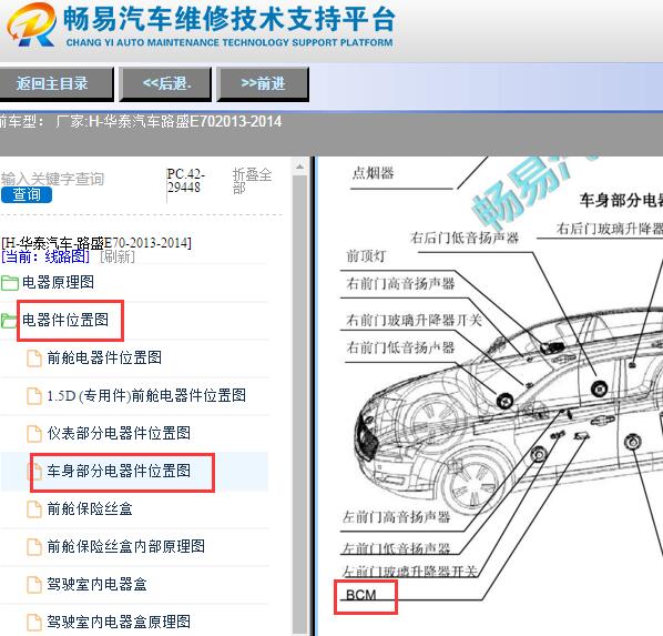 2013-2014年华泰路盛E70车身模块位置