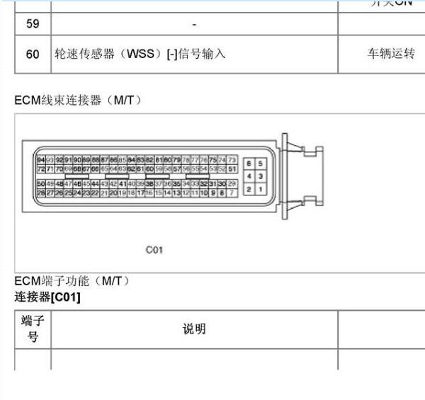 2007年现代锐欧发动机针脚