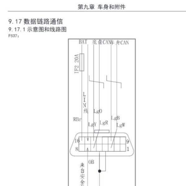 2020年东风风光IX5通讯网络电路图