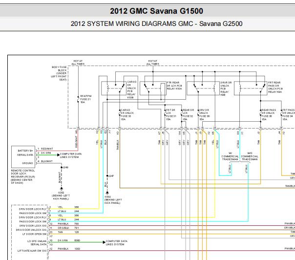 2012年GMC SAVANA防盗和网络通讯电路图