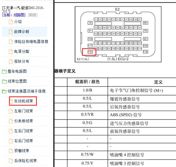 2017年天津骏派D60 发动机针脚