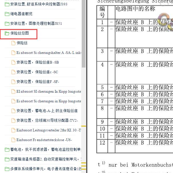2018-2019年奥迪A6L 保险位置分配资料