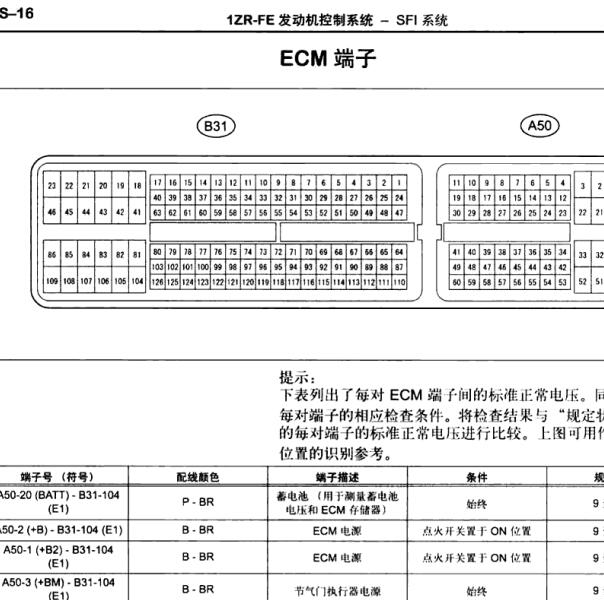 2009年丰田卡罗拉 1ZR发动机针脚