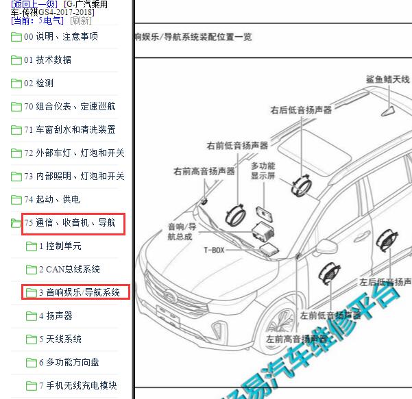 2017-2019年广汽传祺GS4音响部件位置