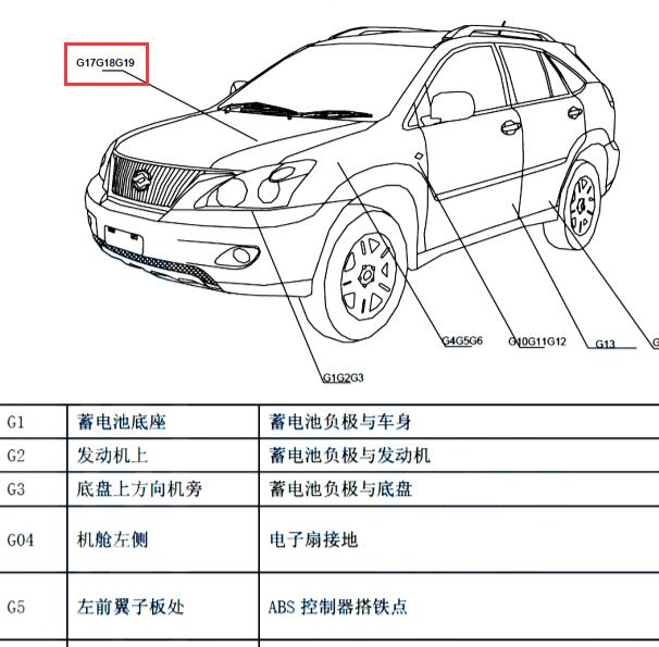 2011年黄海旗胜V3 OBD诊断插头位置