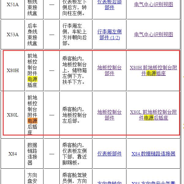 2021年凯迪拉克CT5  点烟器保险丝资料