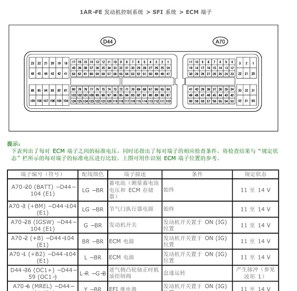 丰田1AR发动机针脚