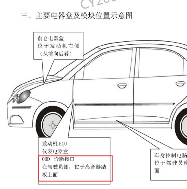 2008年奇瑞旗云OBD诊断接口位置