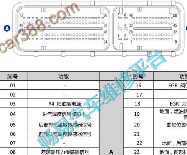 德尔福DCM发动机电脑板针脚资料