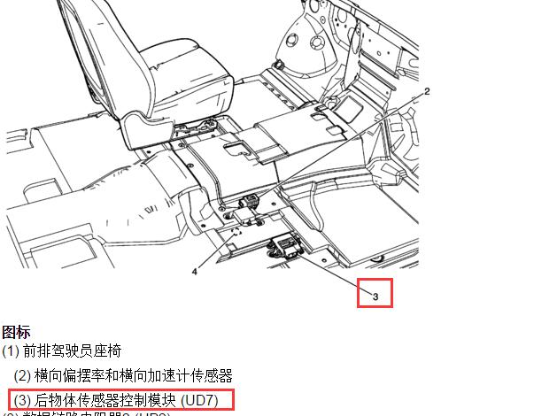 2014年凯迪拉克凯雷德倒车雷达模块位置