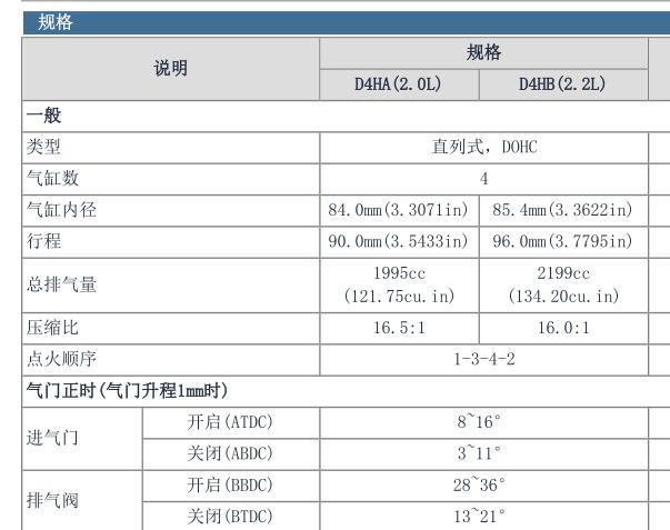 2014年现代胜达发动机维修手册