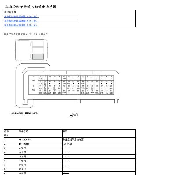 2022年本田型格BCM针脚定义