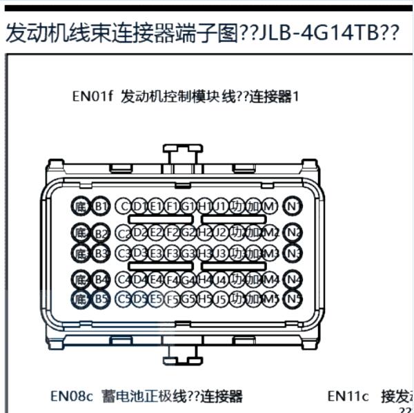 2019年吉利帝豪GL发动机针脚