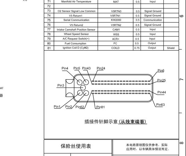 德尔福MT22.1.1电脑针脚和电路图