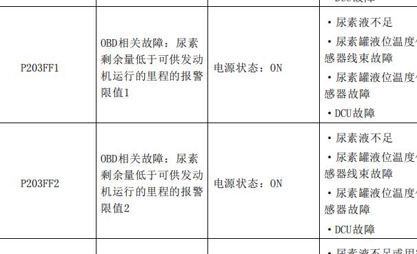 2020年福田大将军“P203FF0,P203FF1 P20BAF0”故障码资料
