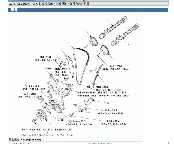 2015年现代ix25发动机正时