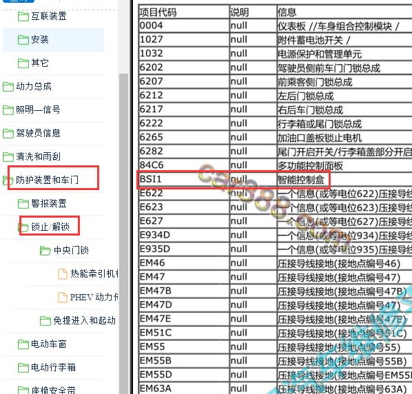 2020年东风雪铁龙天逸智能控制盒位置
