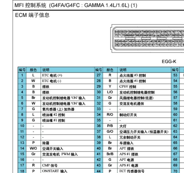 2010年现代瑞纳G4FA发动机针脚资料