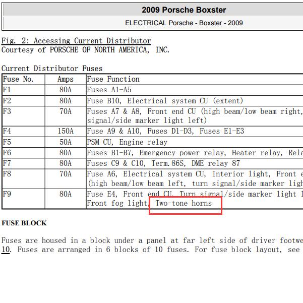2009年保时捷博克斯特 喇叭保险位置