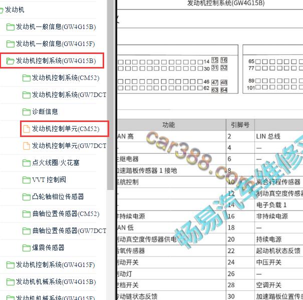 2019-2020年长城哈弗M6 1.5发动机针脚
