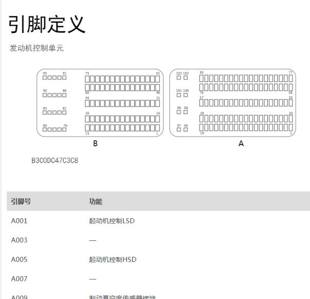2020年长城魏派VV6发动机针脚