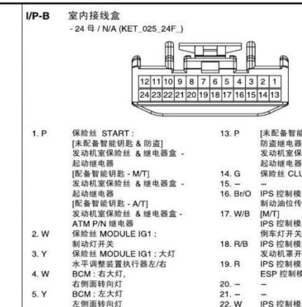 2011年起亚智跑SJB室内接线盒针脚.