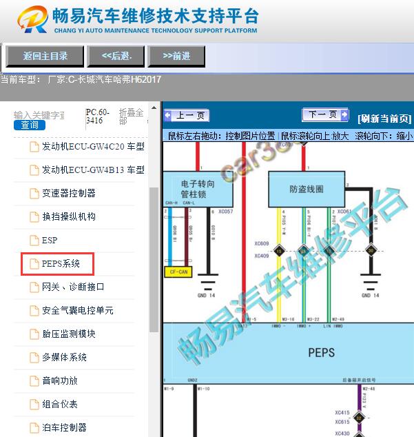 2017年哈佛H6  电子转向管柱锁与PEPS(无钥匙进入）的电路图