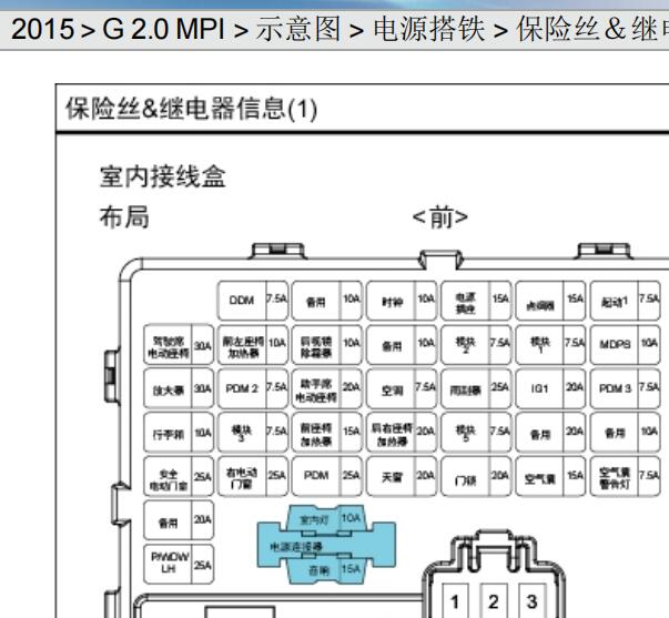 2015年现代索纳塔保险丝位置说明和电路图