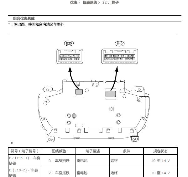 2009年雷克萨斯ES240仪表针脚资料
