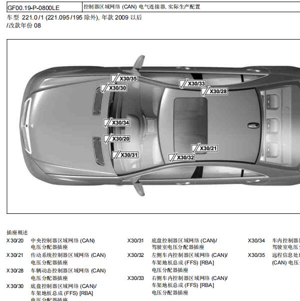 2011年奔驰S350  整车元件位置