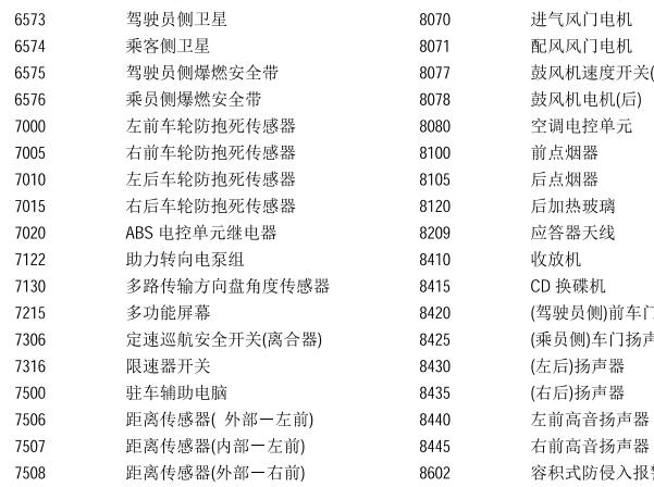 雪铁龙ABS系统元件清单注解